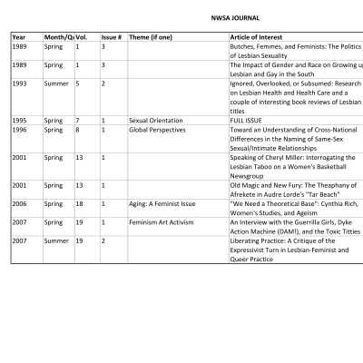 Details of holdings in Wanderground