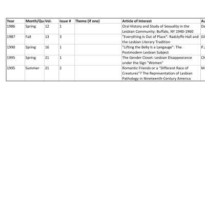 Feminist Studies Holdings in Wanderground with Details of LEsbian-related articles