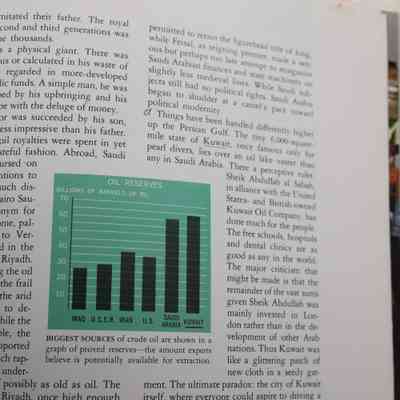 Bar Graph Page with Notes: Inside "The Arab World” is a page which discusses the impact of the discovery of oil in the small country of Kuwait. A green and black graph showing the amount of crude oil resources six particular countries have show that Kuwait has larger resources than even Saudi Arabia. Handwritten notes in red ink underline "Kuwait" two separate times, once in the textbook's informational section and again on the bar graph.