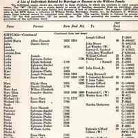 The Wildbore index register: a list of individuals related by marriage or descent to the Wilbore family