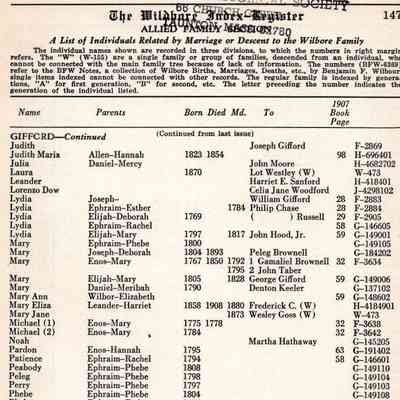 The Wildbore Index Register: A List of Individuals Related by Marriage or Descent to the Wilbore Family
