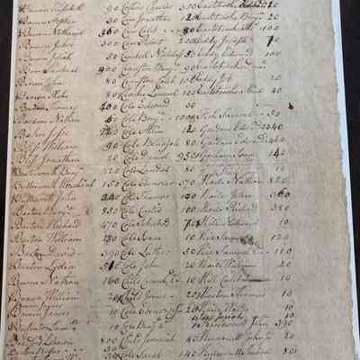 Tax Valuation of Homes of Warren, Rhode Island Residents (December 1780)