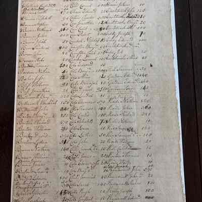 Tax Valuation of Homes of Warren, Rhode Island Residents (December 1780)