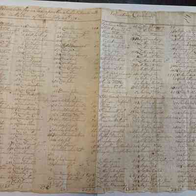Tax Valuation of Homes of Warren, Rhode Island Residents (1782)