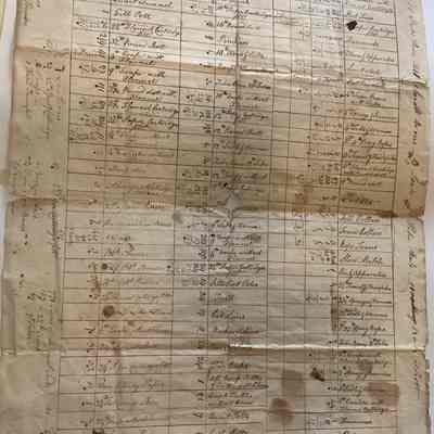 Military Inventory (1775)