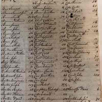 A Valuation for a Town Tax, Warren, RI (1783)