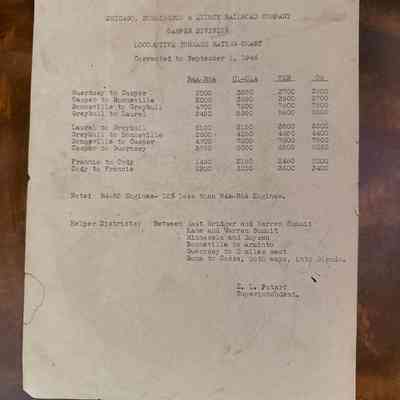 CB&Q Locomotive Tonnage Rating Chart