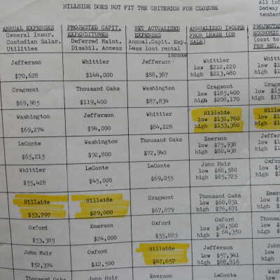 Materials concerning school closure and reorganization, 1980-1983