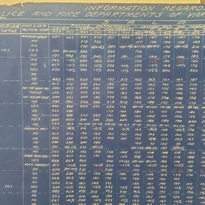 Salaries, retirement and sick leave in police and fire departments of various cities over 50,000 population, 1933.
