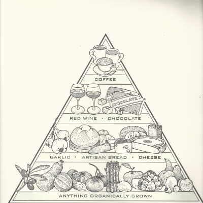 Berkeley Food Pyramid