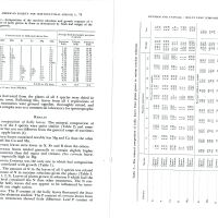          Mineral Composition of Leaves of Three Holly Species picture number 5
   