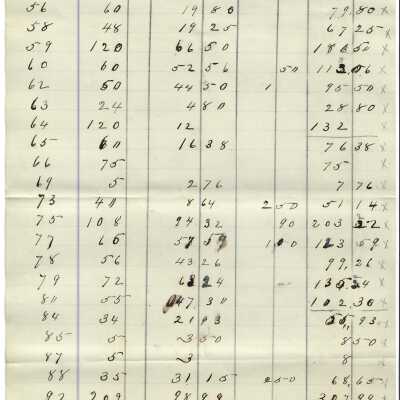 List