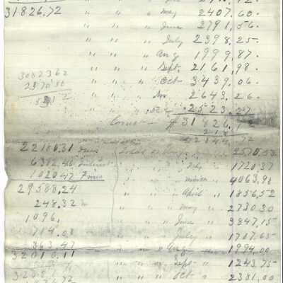 List