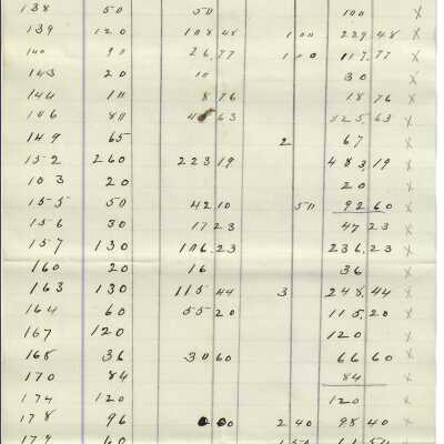 List
