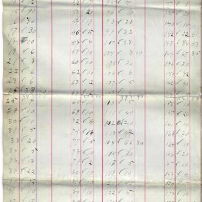 List