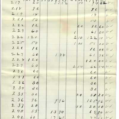 List