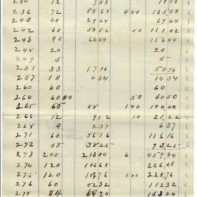 List