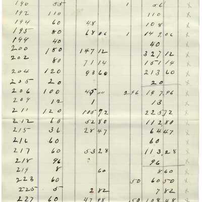 List