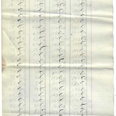 List