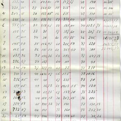 List