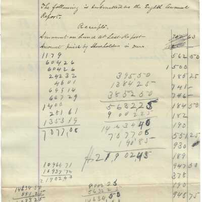 Report, Annual