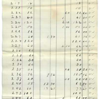 List