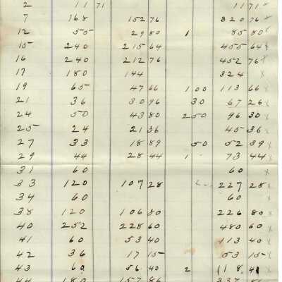 List