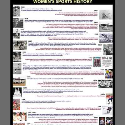 Exhibit Signs from Title IX Exhibit