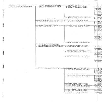 George Lutz family tree