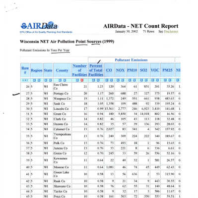 AIRData air pollution report