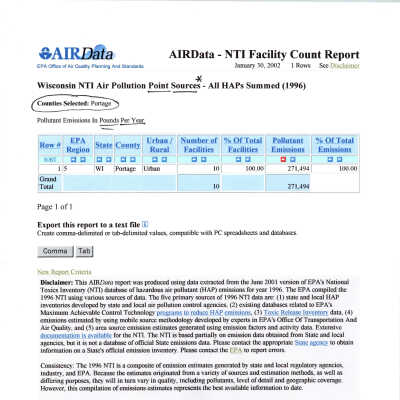 AIRData air pollution report