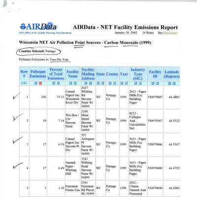 AIRData air pollution report