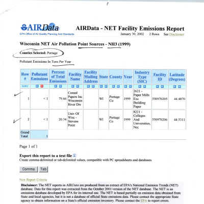 AIRData air pollution report