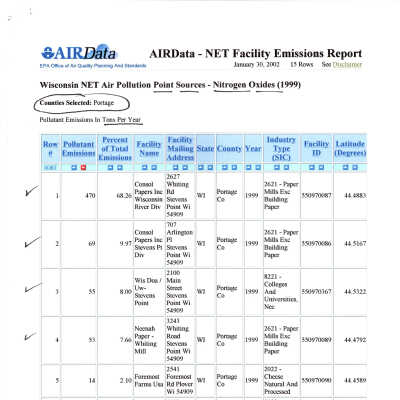 AIRData air pollution report