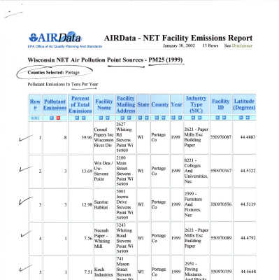 AIRData air pollution report