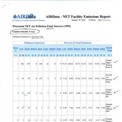 AIRData air pollution report