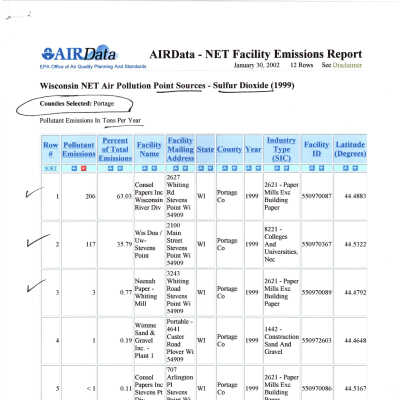 AIRData air pollution report