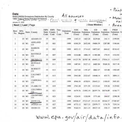 AIRData air pollution report