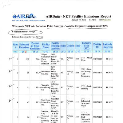 AIRData air pollution report