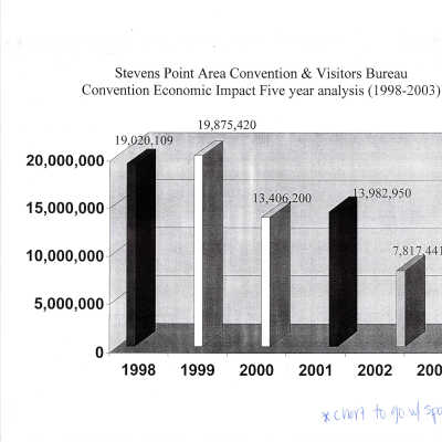 Association for Youth. Economic impact chart.