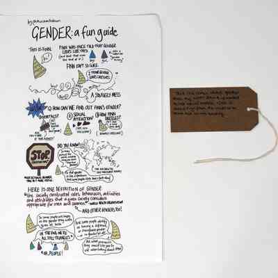 A cartoon entitled "GENDER: a fun guide". It explains concepts of gender using images and text. With a brown, handwritten luggage tag.