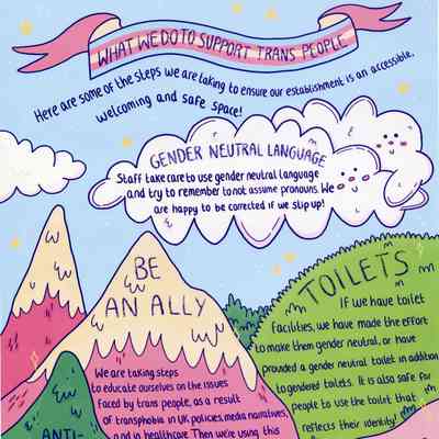 Poster with the title "WHAT WE DO TO SUPPORT TRANS PEOPLE" on a trans flag striped banner. The poster shows several mountains and trees in front of a light blue background. These shaped each have paragraphs of text with titles including "BE AN ALLY" and "TOILETS".