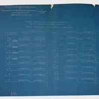 Port Clinton, and Lakeside Railway Co., (3 folders, ca. 1890)
