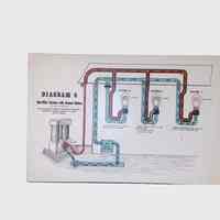          Various Electrical Systems, (1 folder, ca. 1890) picture number 3
   