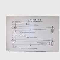          Various Electrical Systems, (1 folder, ca. 1890) picture number 4
   