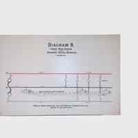          Various Electrical Systems, (1 folder, ca. 1890) picture number 5
   