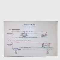          Various Electrical Systems, (1 folder, ca. 1890) picture number 6
   
