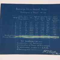 Blueprint for Engines at Edison Central Station – Armington & Sims 18” x 18