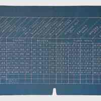 Port Clinton, and Lakeside Railway Co., (3 folders, ca. 1890)