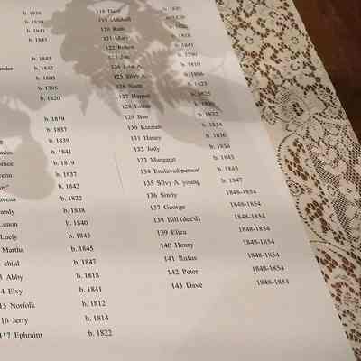 Names of Enslaved Persons